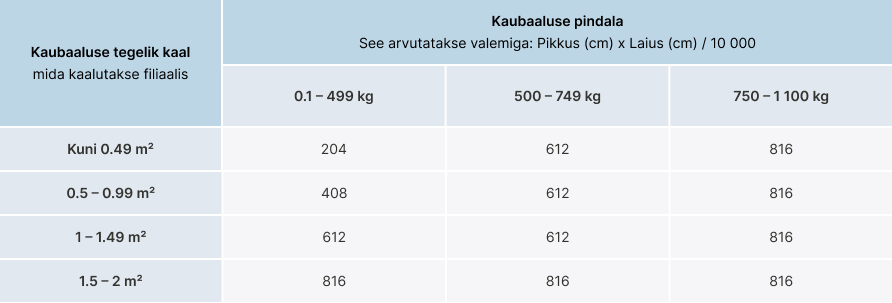 <b><span class="custom-font-size font-size-18 custom-font-family font-family-Inter" style="font-weight: 700;font-style: normal;">Kaubaaluste hinnanguline kaal arvutatakse vastavalt tabelile</span></b>