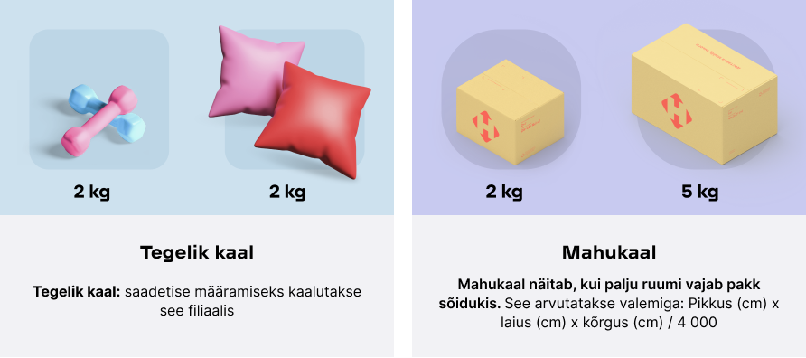 <b><span class="custom-font-size font-size-18 custom-font-family font-family-Inter" style="font-weight: 700;font-style: normal;">Kohaletoimetamise hind arvutatakse vastavalt mõõtmete suurimale väärtusele: tegelik või mahuline kaal</span></b>