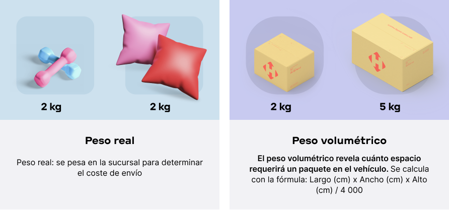 <b><span class="custom-font-size font-size-18" style="font-weight: 700;font-style: normal;">La tasa de entrega se calcula de acuerdo con el valor más grande de las dimensiones del envío: el peso real o el volumétrico</span></b>